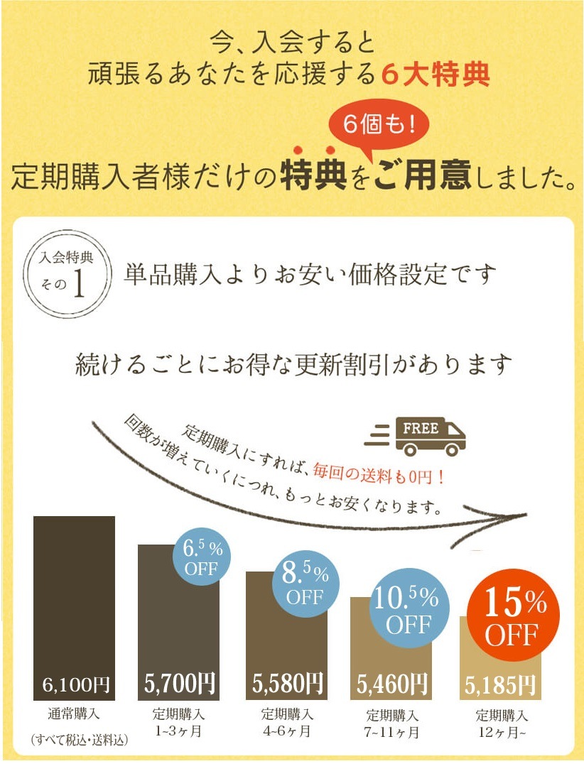 こうのとり会 タンポポq10定期購入コース 1ヶ月に1回1袋お届け